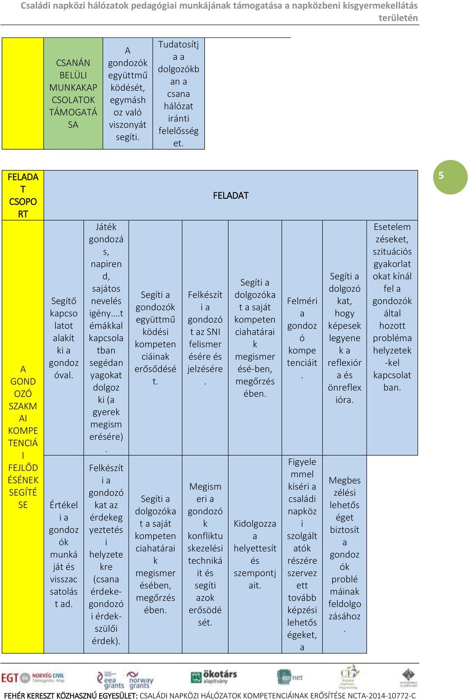 Családi napközi hálózatok pedagógiai munkájának támogatása a napközbeni  kisgyermekellátás területén - PDF Free Download