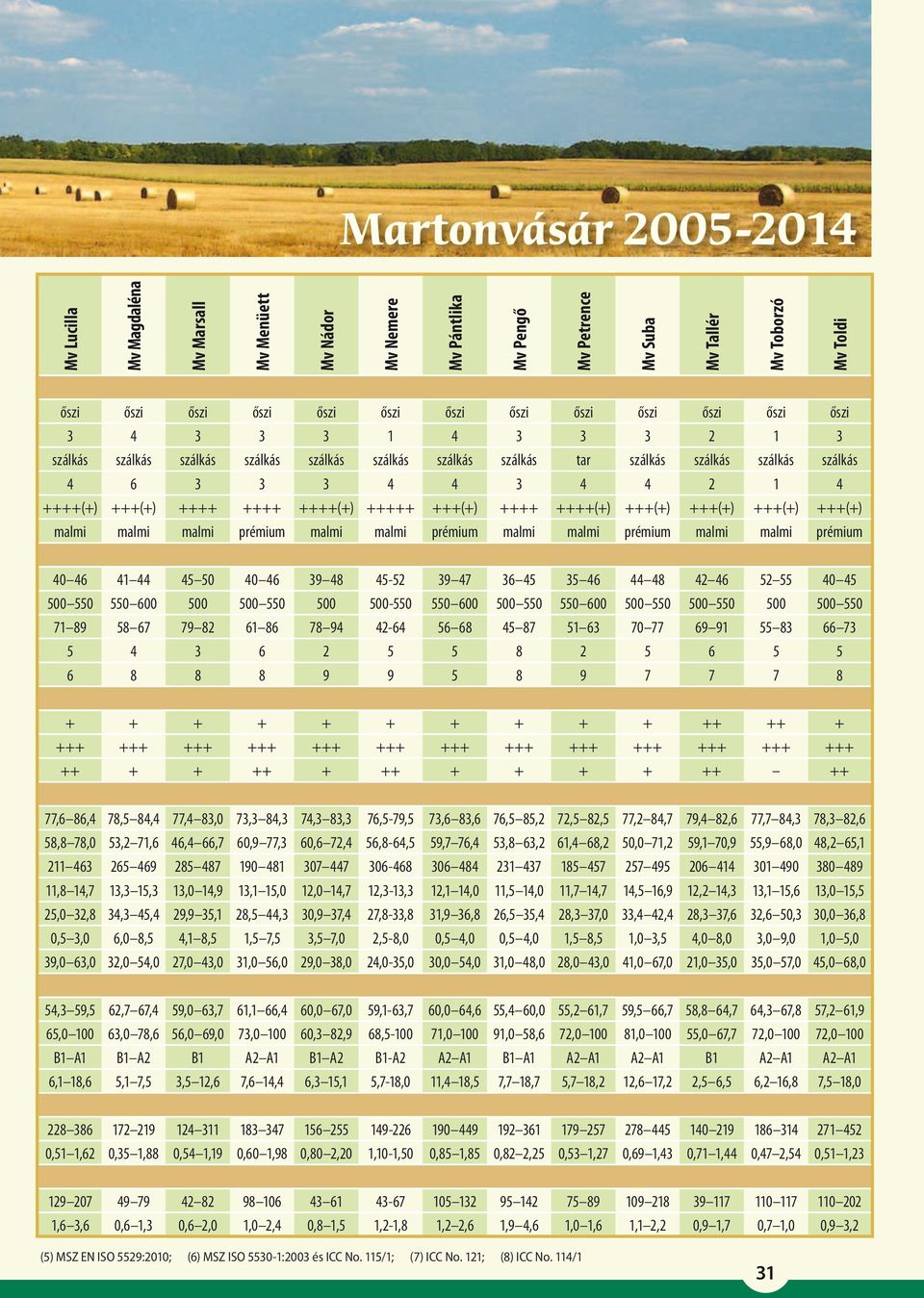 ++++ ++++(+) +++++ +++(+) ++++ ++++(+) +++(+) +++(+) +++(+) +++(+) malmi malmi malmi prémium malmi malmi prémium malmi malmi prémium malmi malmi prémium 40 46 41 44 45 50 40 46 39 48 45-52 39 47 36