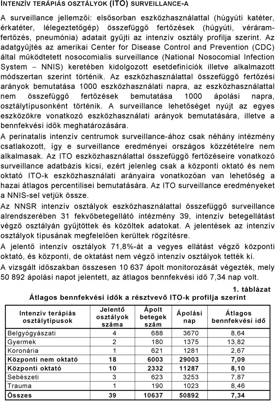 Az adatgyűjtés az amerikai Center for Disease Control and Prevention (CDC) által működtetett nosocomialis surveillance (National Nosocomial Infection System NNIS) keretében kidolgozott esetdefiníciók