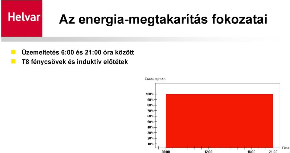 és 21:00 óra között T8