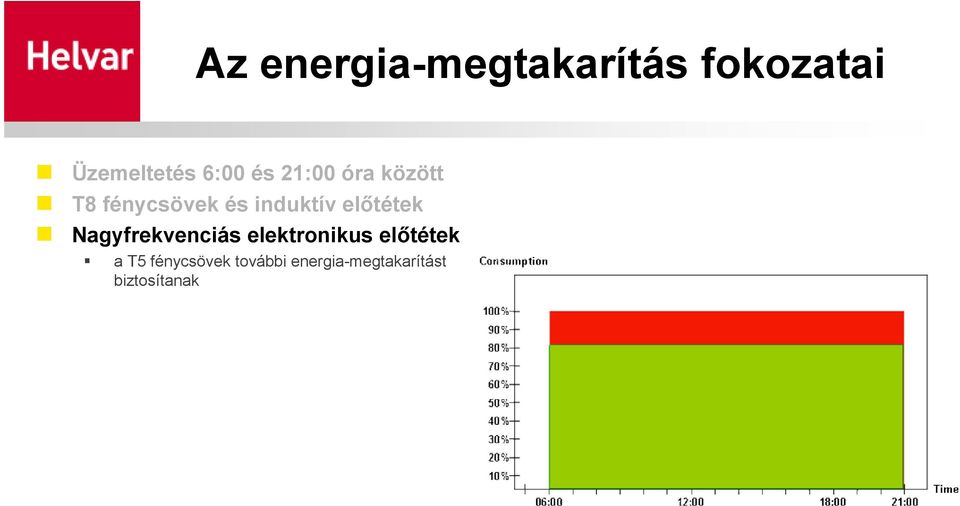 elıtétek Nagyfrekvenciás elektronikus elıtétek a