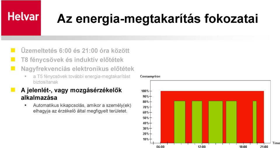 energia-megtakarítást biztosítanak A jelenlét-, vagy mozgásérzékelık alkalmazása