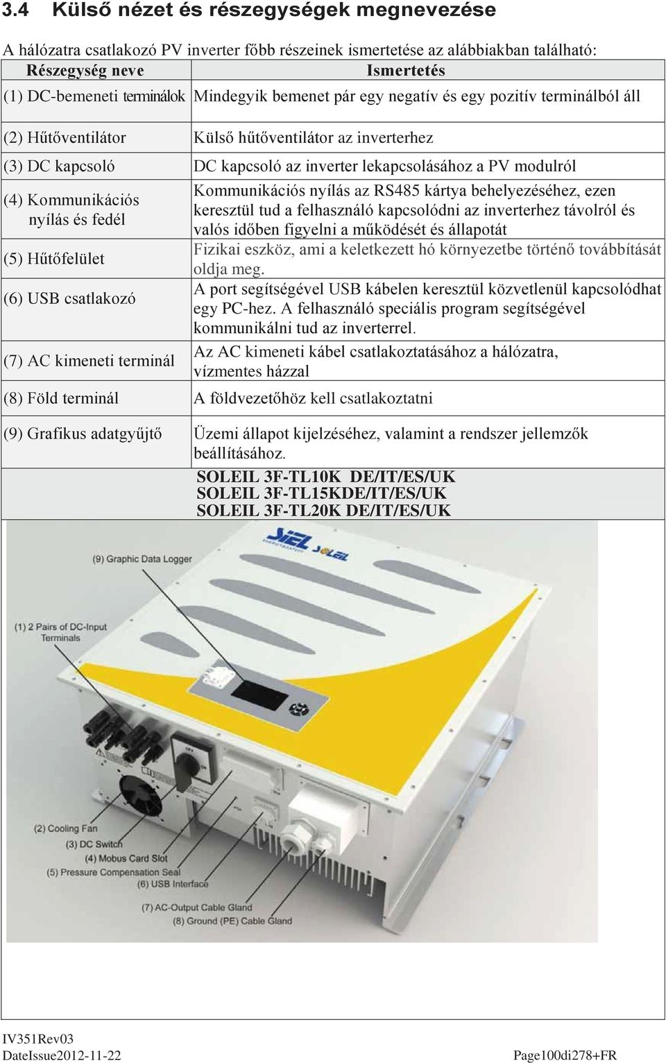 nyílás és fedél (5) Hűtőfelület (6) USB csatlakozó (7) AC kimeneti terminál Kommunikációs nyílás az RS485 kártya behelyezéséhez, ezen keresztül tud a felhasználó kapcsolódni az inverterhez távolról