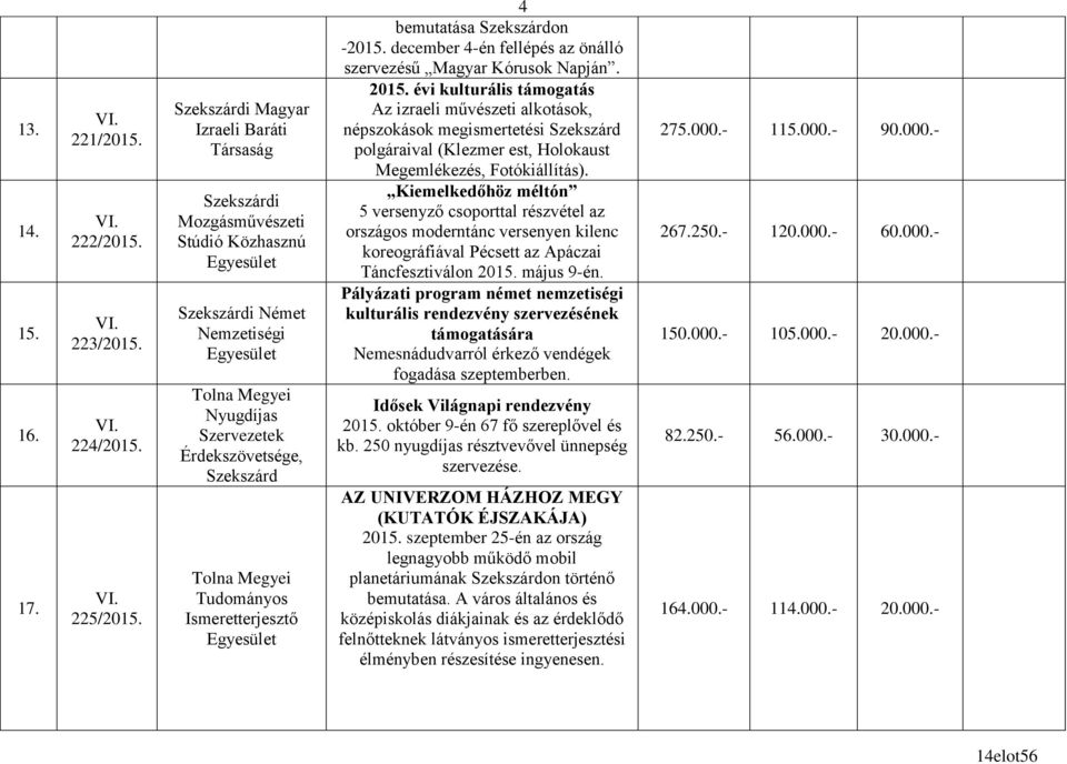 Tudományos Ismeretterjesztő 4 bemutatása Szekszárdon -2015. december 4-én fellépés az önálló szervezésű Magyar Kórusok Napján. 2015.