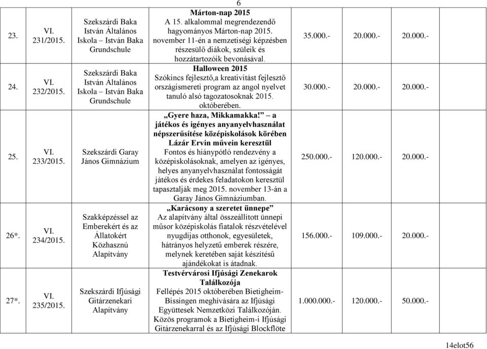 Állatokért Közhasznú Alapítvány Szekszárdi Ifjúsági Gitárzenekari Alapítvány 6 Márton-nap 2015 A 15. alkalommal megrendezendő hagyományos Márton-nap 2015.