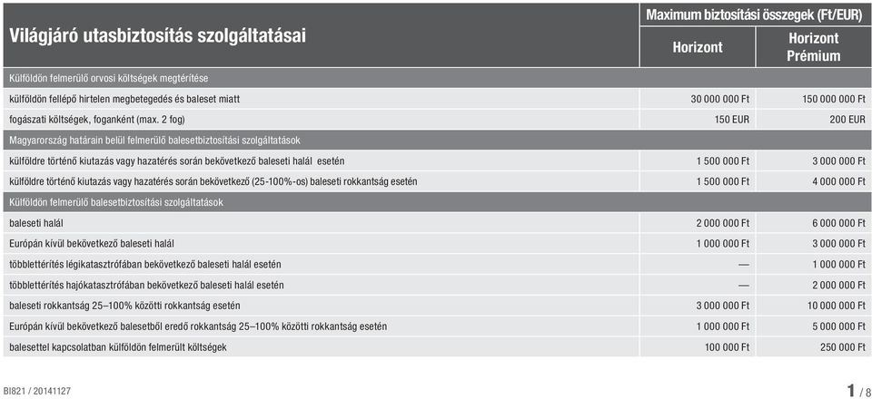 2 fog) 150 EUR 200 EUR Magyarország határain belül felmerülő balesetbiztosítási szolgáltatások külföldre történő kiutazás vagy hazatérés során bekövetkező baleseti halál esetén 1 500 000 Ft 3 000 000