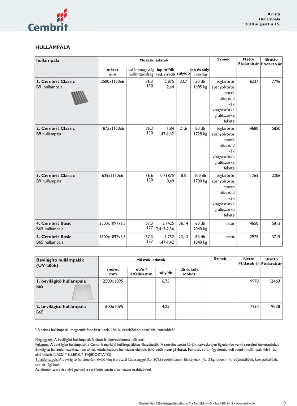 Cembrit Basic mm lap m 2 /db db és súly fed.