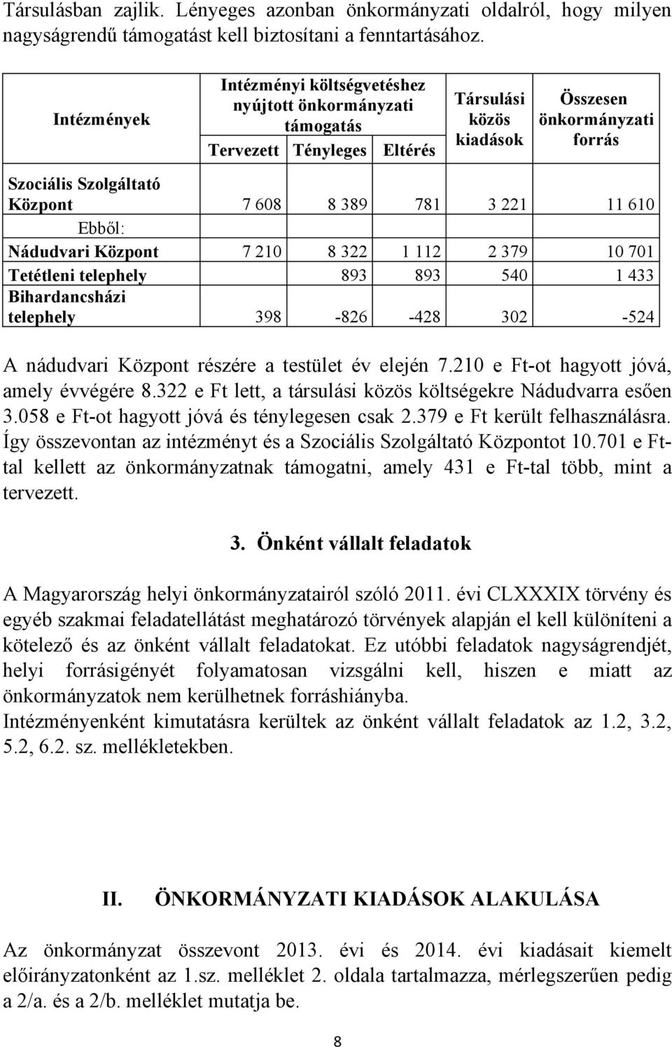 781 3 221 11 610 Ebből: Nádudvari Központ 7 210 8 322 1 112 2 379 10 701 Tetétleni telephely 893 893 540 1 433 Bihardancsházi telephely 398-826 -428 302-524 A nádudvari Központ részére a testület év