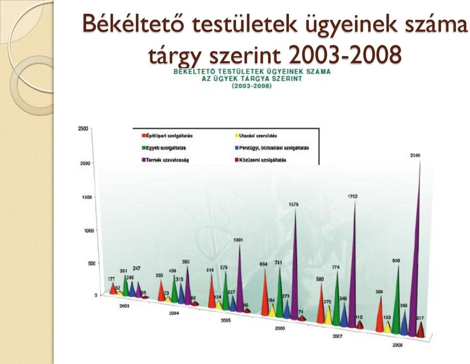 ügyeinek száma
