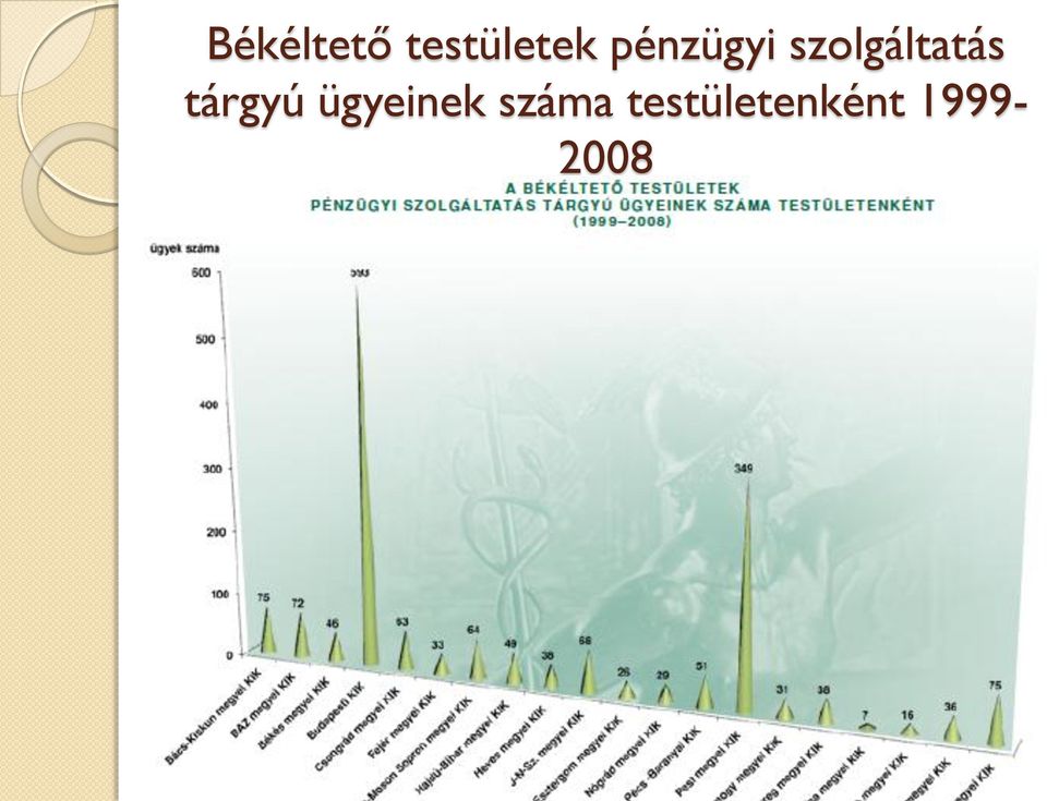 tárgyú ügyeinek száma