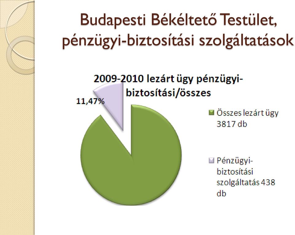 Testület,