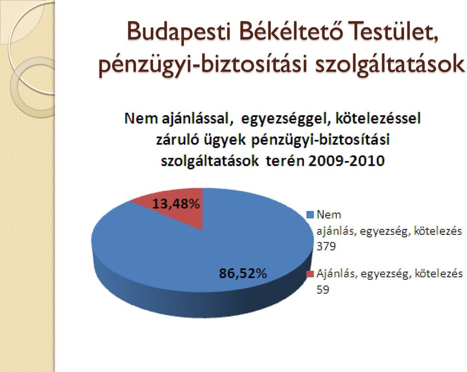 Testület,