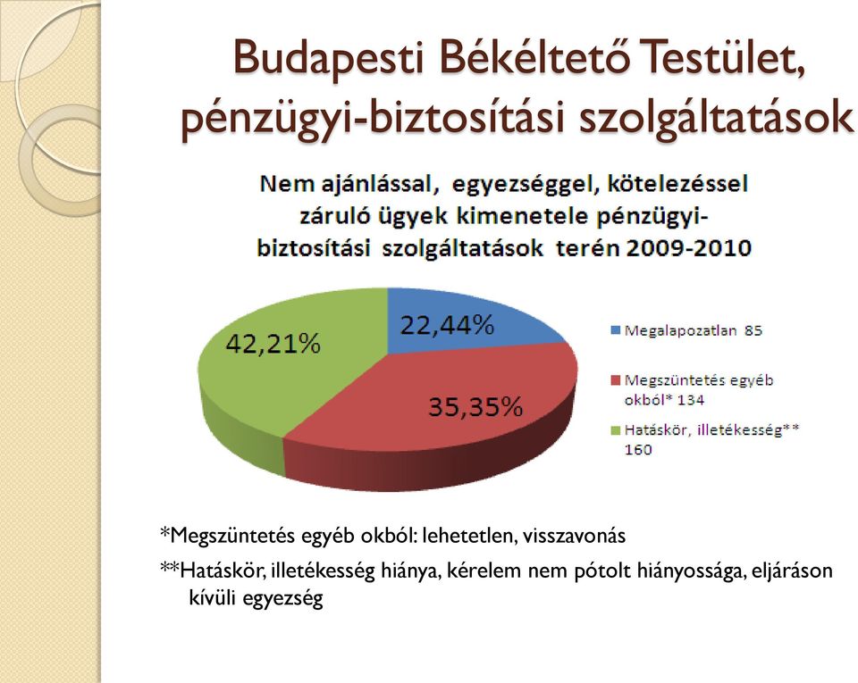 lehetetlen, visszavonás **Hatáskör, illetékesség