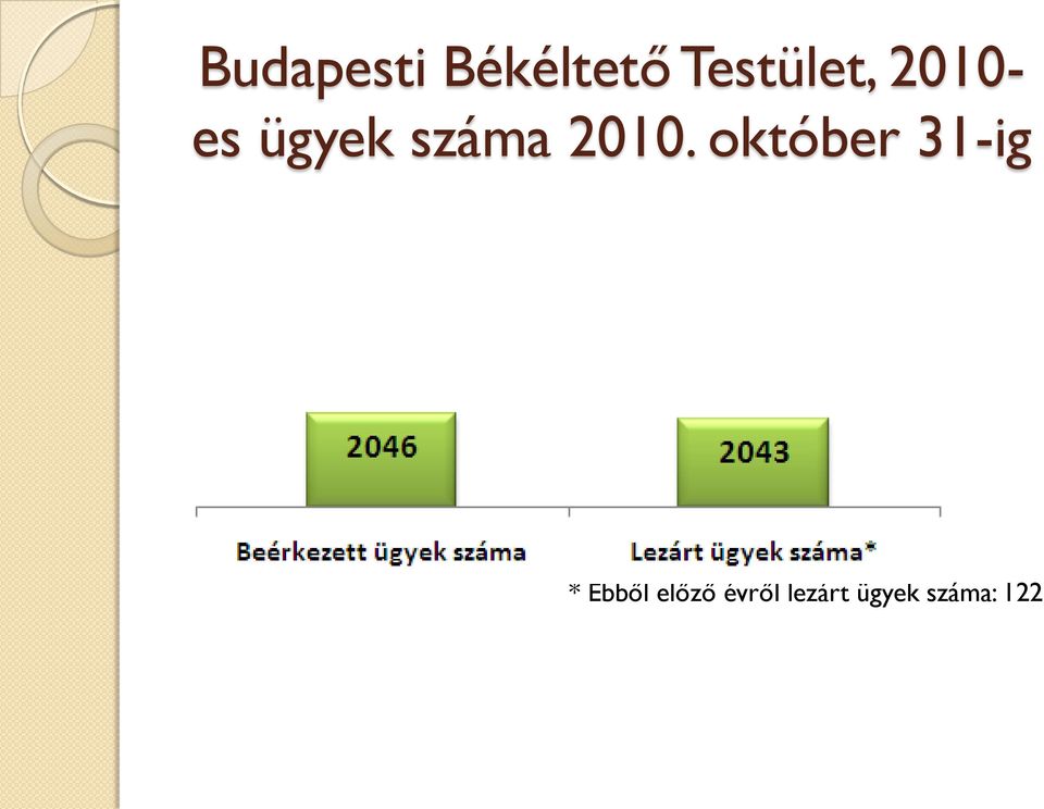 száma 2010.