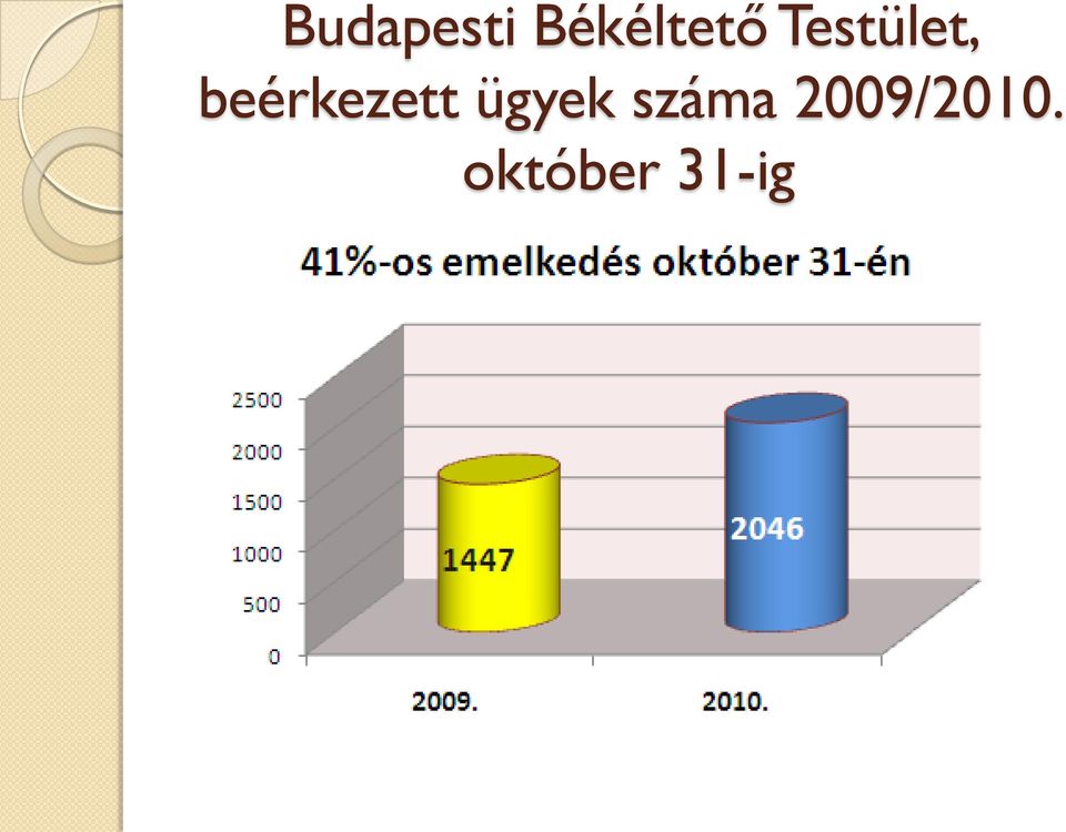 beérkezett ügyek