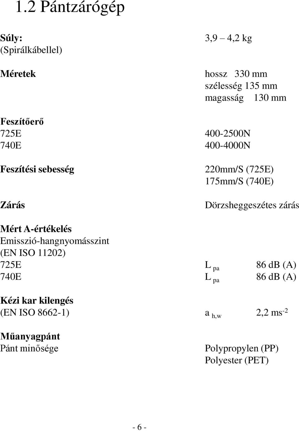 Dörzsheggeszétes zárás Mért A-értékelés Emisszió-hangnyomásszint (EN ISO 11202) 725E L pa 86 db (A) 740E L