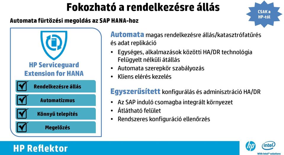 Egységes, alkalmazások közötti HA/DR technológia Felügyelt nélküli átállás Automata szerepkör szabályozás Kliens elérés kezelés