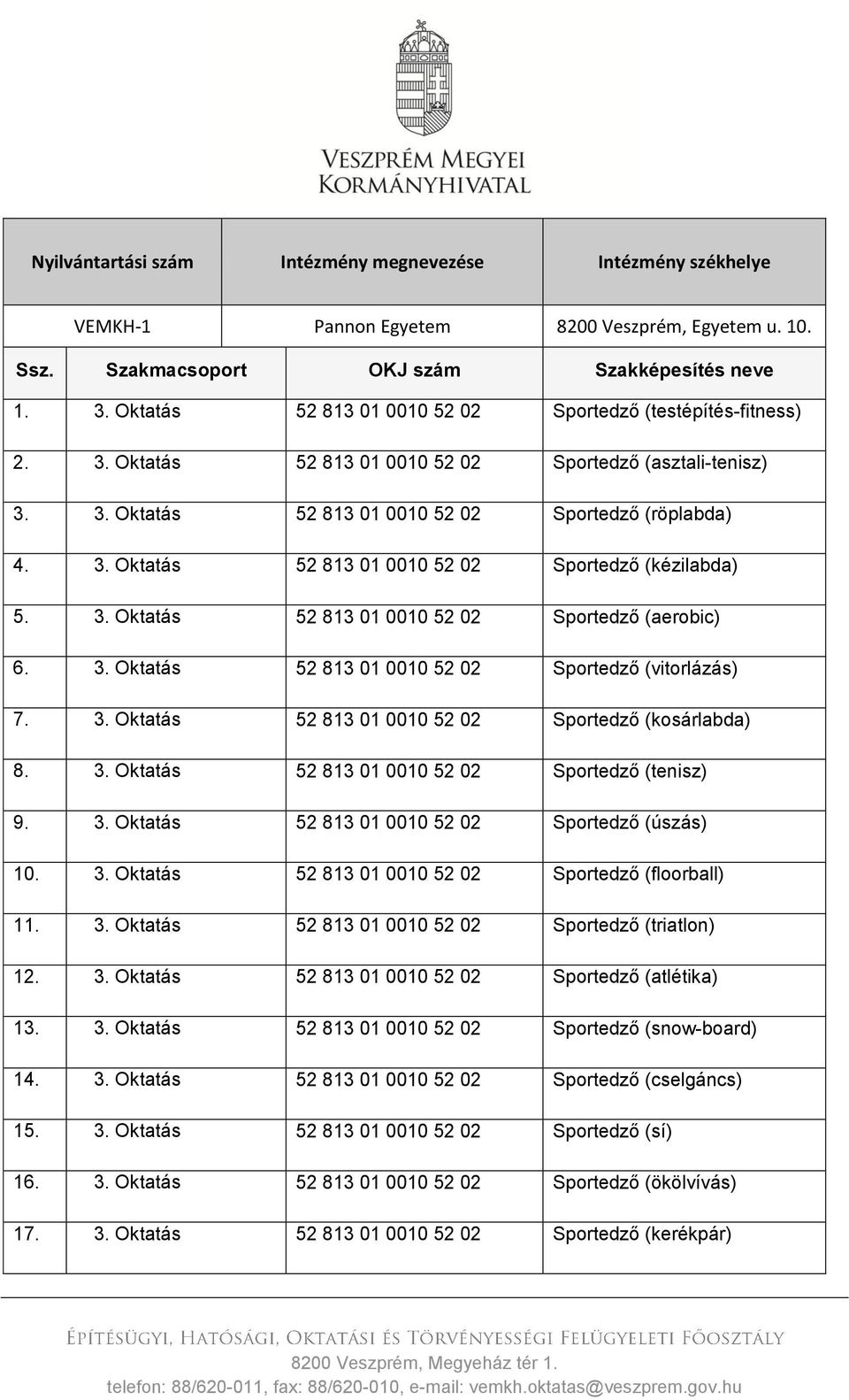 3. Oktatás 52 813 01 0010 52 02 Sportedző (kosárlabda) 8. 3. Oktatás 52 813 01 0010 52 02 Sportedző (tenisz) 9. 3. Oktatás 52 813 01 0010 52 02 Sportedző (úszás) 10. 3. Oktatás 52 813 01 0010 52 02 Sportedző (floorball) 11.