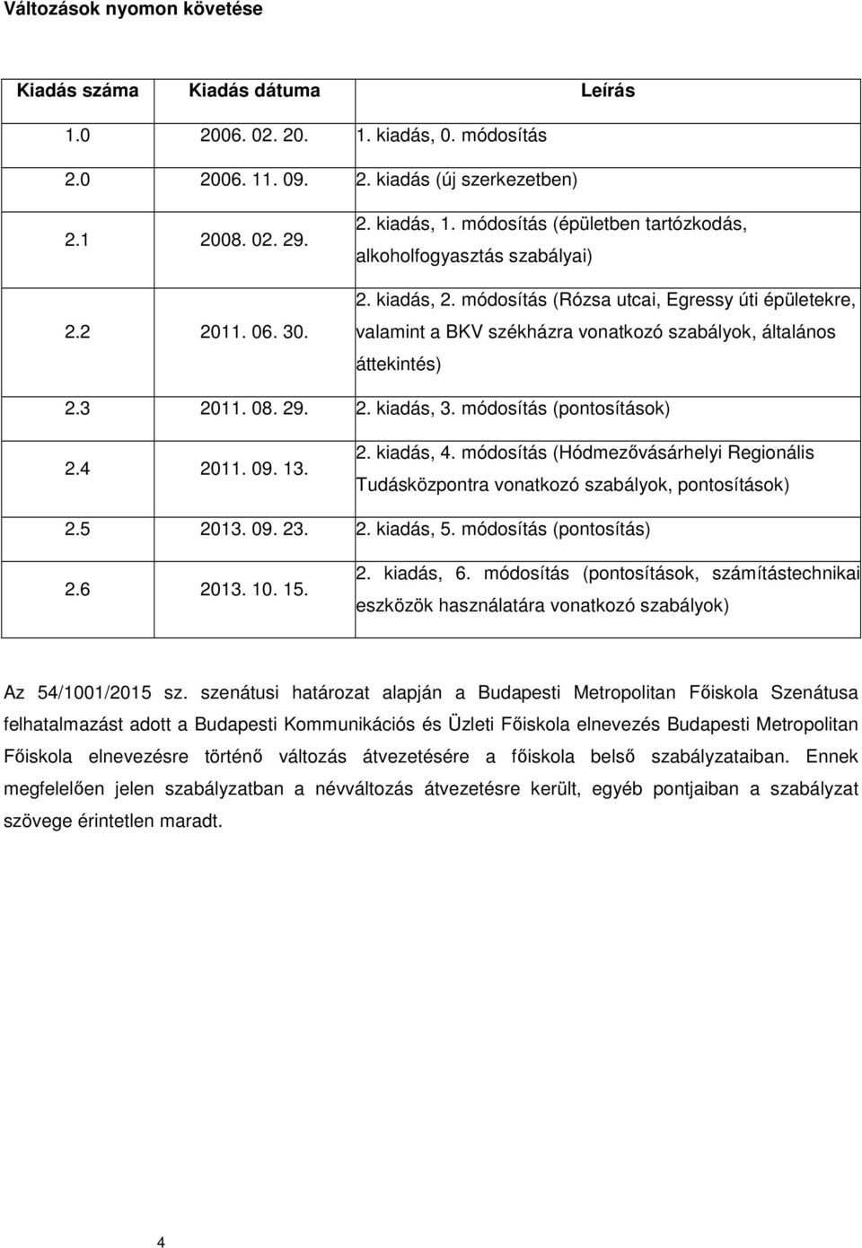 3 2011. 08. 29. 2. kiadás, 3. módosítás (pontosítások) 2.4 2011. 09. 13. 2. kiadás, 4. módosítás (Hódmezővásárhelyi Regionális Tudásközpontra vonatkozó szabályok, pontosítások) 2.5 2013. 09. 23. 2. kiadás, 5.