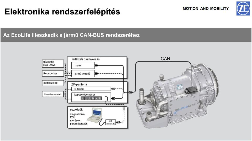 Retarderkar jármű vezérlő pedálszelep ki- és bemenetek ZF-periféria