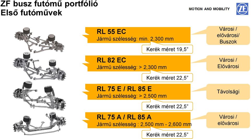 RL 85 E Jármű szélesség: > 2,500 mm Kerék méret 22,5 RL 75 A / RL 85 A Jármű szélesség :