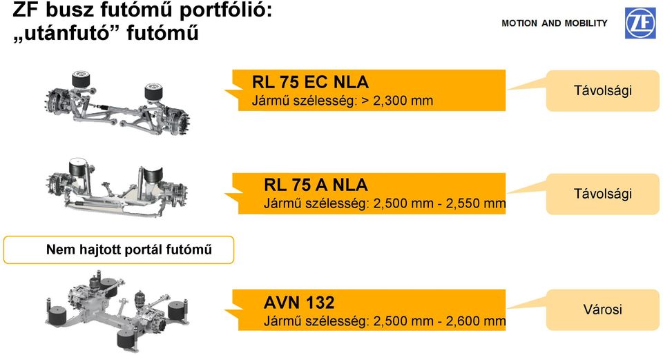 szélesség: 2,500 mm - 2,550 mm Távolsági Nem hajtott