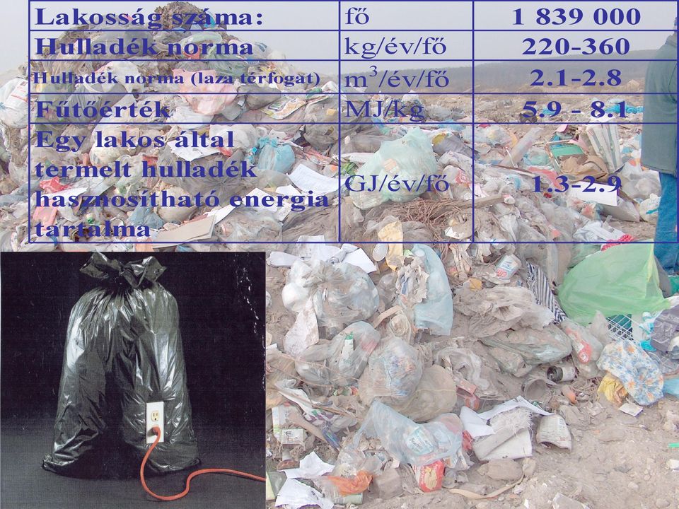 lakos által termelt hulladék GJ/év/fő hasznosítható