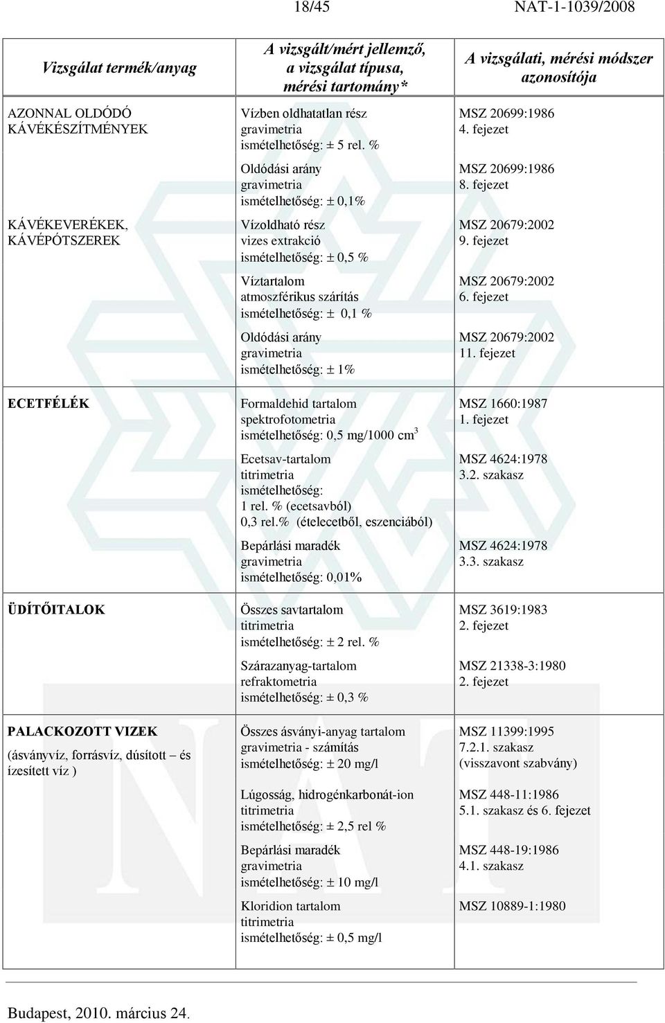 % (ecetsavból) 0,3 rel.% (ételecetbõl, eszenciából) Bepárlási maradék 0,01% Összes savtartalom 2 rel.