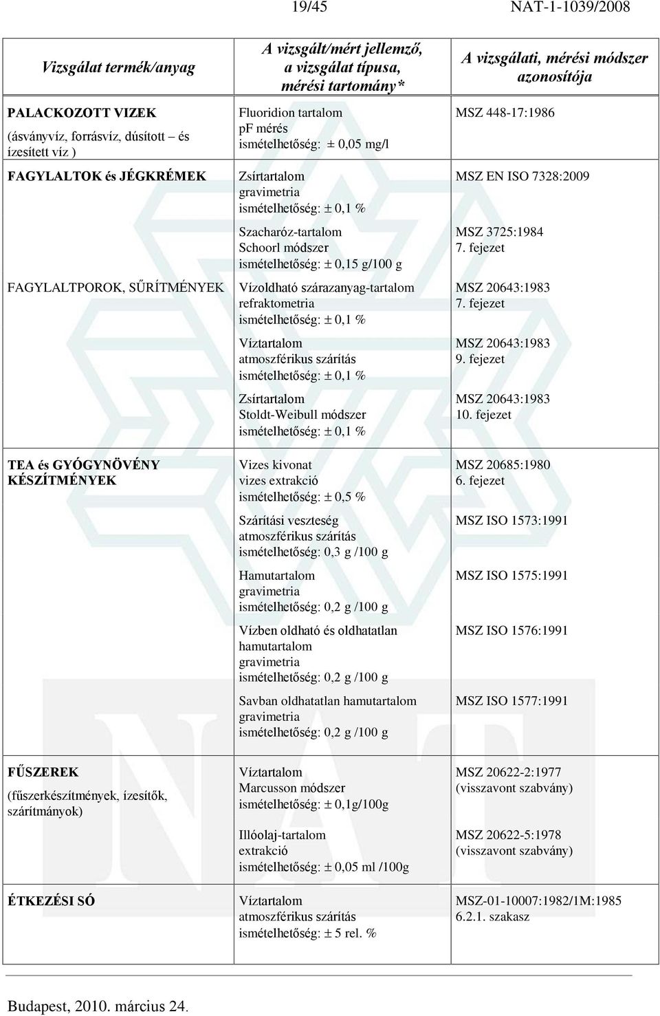 extrakció 0,5 % Szárítási veszteség 0,3 g /100 g Hamutartalom 0,2 g /100 g Vízben oldható és oldhatatlan hamutartalom 0,2 g /100 g Savban oldhatatlan hamutartalom 0,2 g /100 g MSZ 448-17:1986 MSZ EN