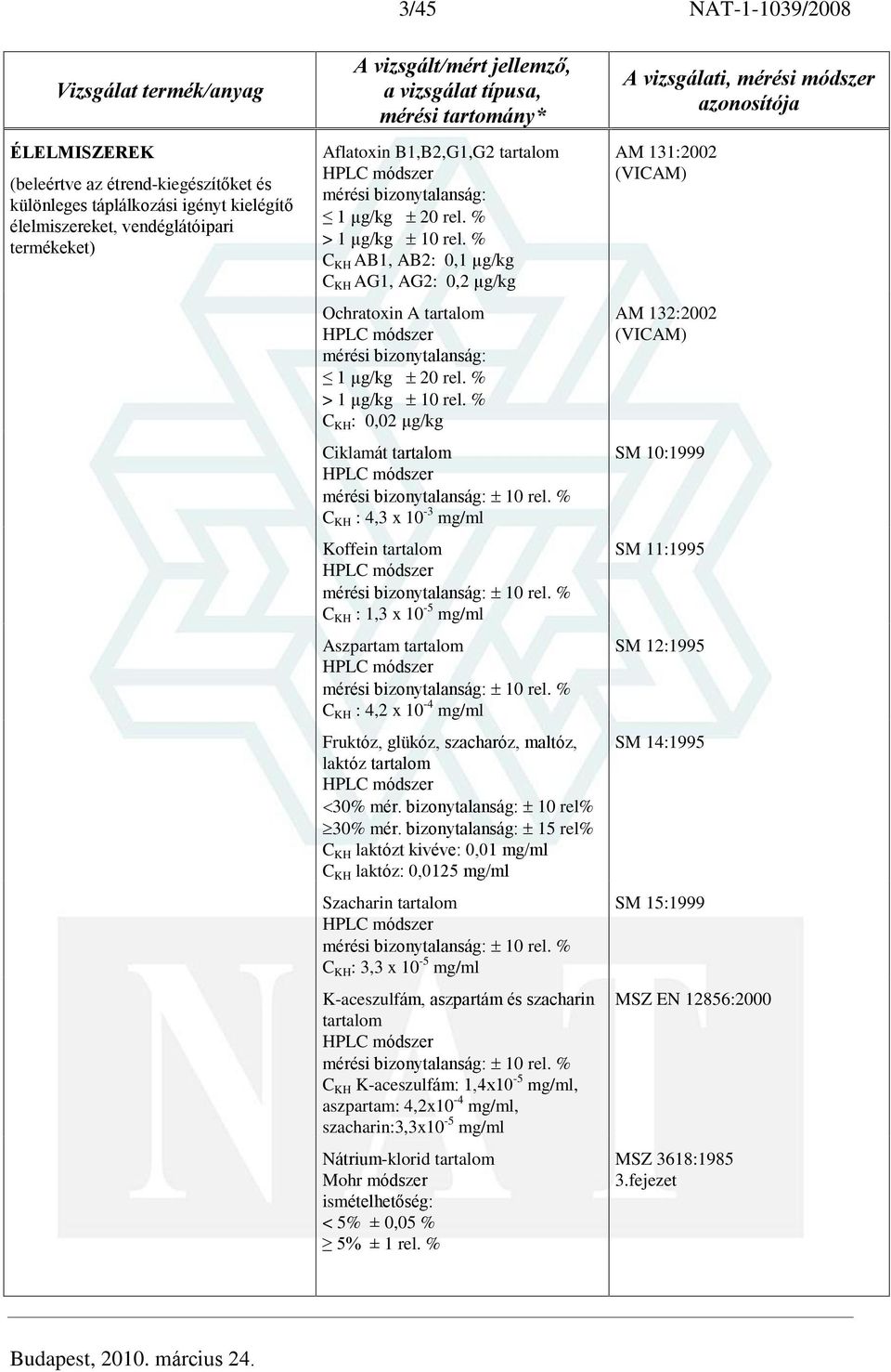 % C KH : 4,3 x 10-3 mg/ml Koffein tartalom mérési bizonytalanság: 10 rel. % C KH : 1,3 x 10-5 mg/ml Aszpartam tartalom mérési bizonytalanság: 10 rel.