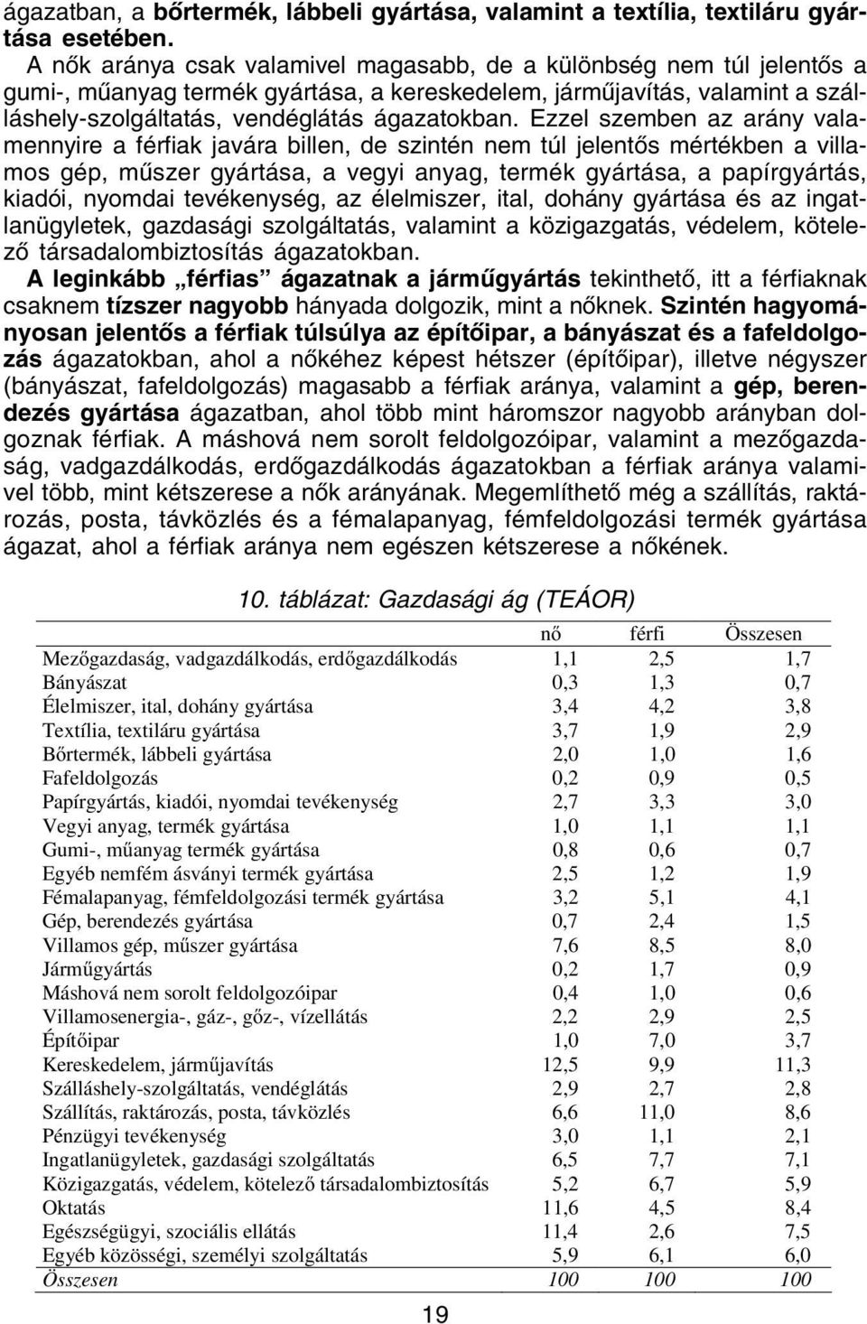 Ezzel szemben az arány valamennyire a férfiak javára billen, de szintén nem túl jelentõs mértékben a villamos gép, mûszer gyártása, a vegyi anyag, termék gyártása, a papírgyártás, kiadói, nyomdai