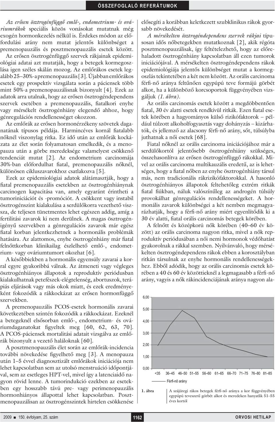 Az erősen ösztrogénfüggő szervek rákjainak epidemiológiai adatai azt mutatják, hogy a betegek kormegoszlása igen széles skálán mozog. Az emlőrákos esetek legalább 25 30%-a premenopauzális [3].