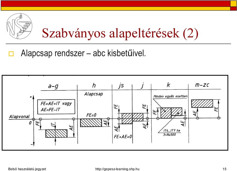 kisbetűivel.