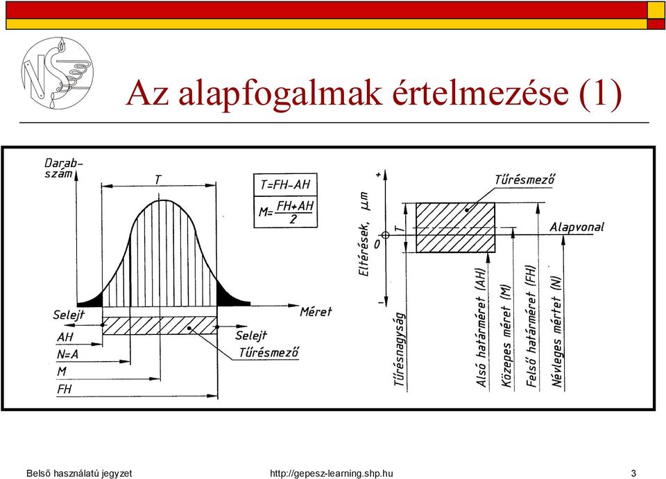 Géprajz - gépelemek TŰRÉS - ILLESZTÉS. Előadó: Németh Szabolcs mérnöktanár.  Belső használatú jegyzet - PDF Ingyenes letöltés