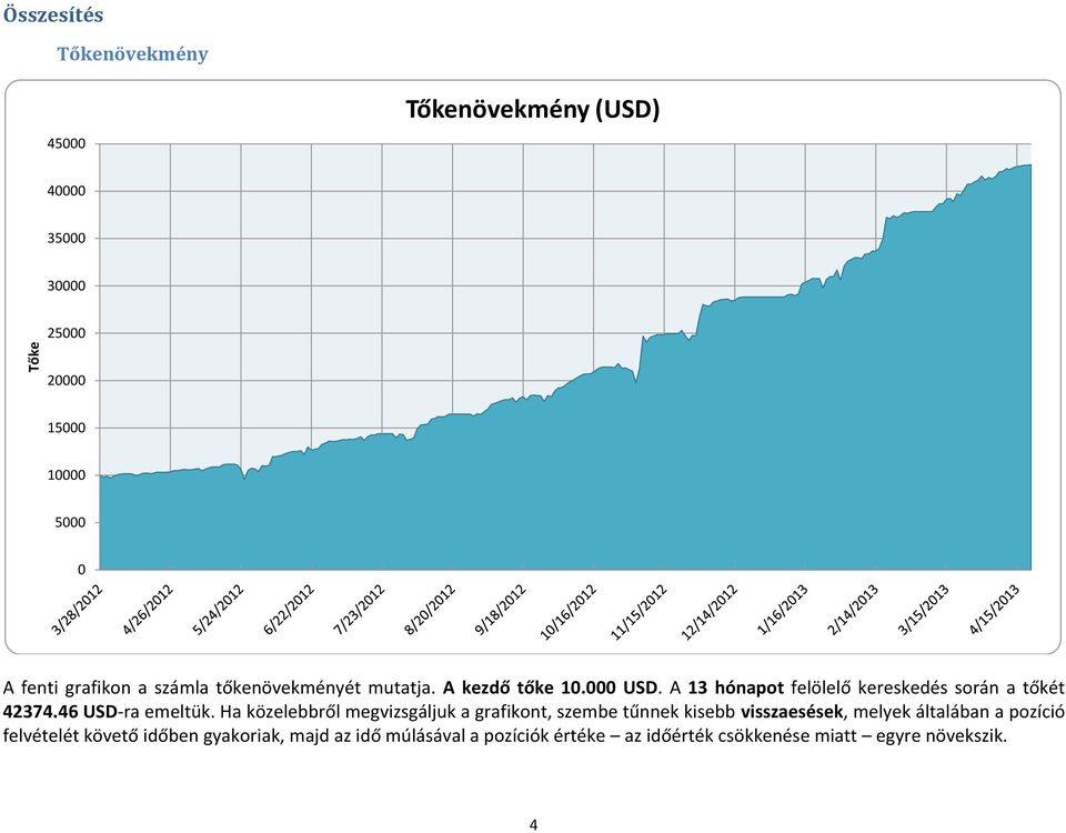 46 USD-ra emeltük.