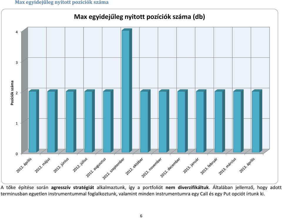 portfoliót nem diverzifikáltuk.