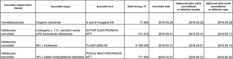 151 572 2016.03.31 2015.03.31 2016.05.17 801.l. kivitelezés FLASH 2000 Kft. 6 168 236 2016.03.31 2016.04.