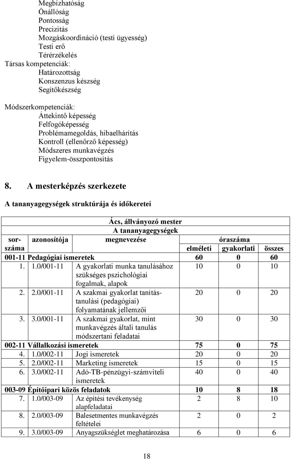 A mesterképzés szerkezete A tananyagegységek struktúrája és időkeretei Ács, állványozó mester A tananyagegységek sorszáma azonosítója megnevezése óraszáma elméleti gyakorlati összes 001-11 Pedagógiai