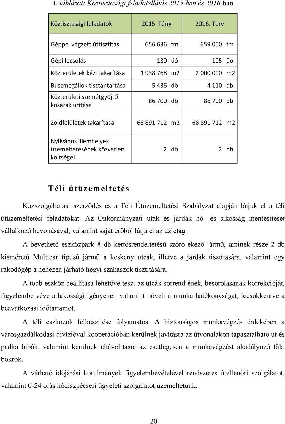 szemétgyűjtő kosarak ürítése 86 700 db 86 700 db Zöldfelületek takarítása 68 891 712 m2 68 891 712 m2 Nyilvános illemhelyek üzemeltetésének közvetlen költségei 2 db 2 db Téli útüzemeltetés