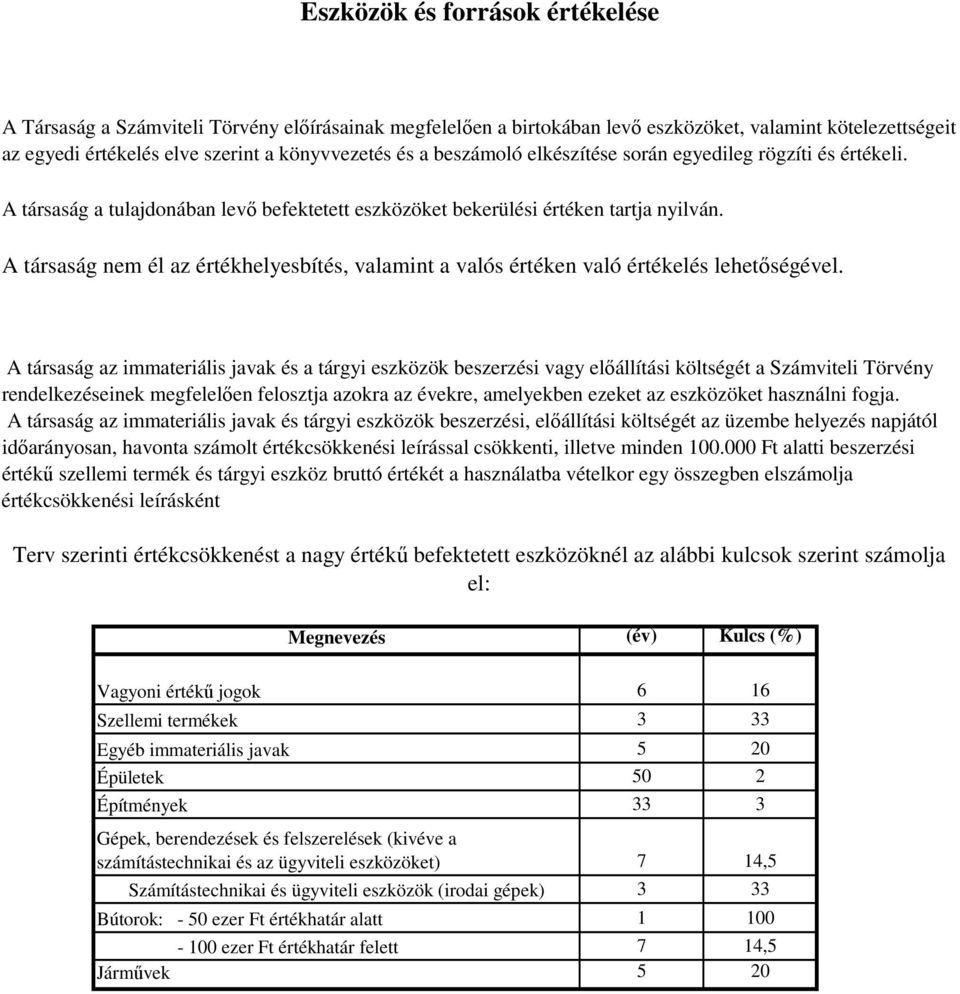 A társaság nem él az értékhelyesbítés, valamint a valós értéken való értékelés lehetőségével.