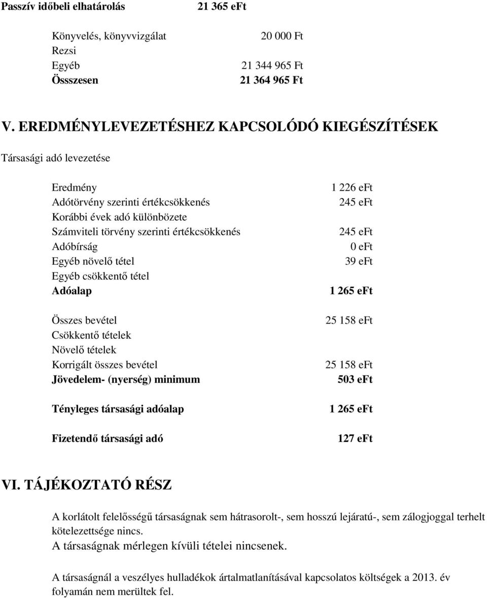 Egyéb növelő tétel Egyéb csökkentő tétel Adóalap Összes bevétel Csökkentő tételek Növelő tételek Korrigált összes bevétel Jövedelem- (nyerség) minimum Tényleges társasági adóalap Fizetendő társasági