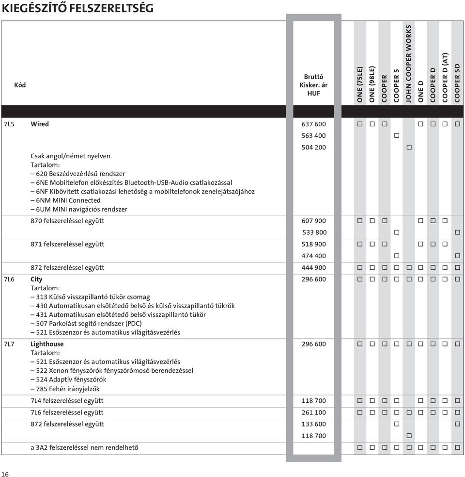 MINI navigációs rendszer 870 felszereléssel együtt 607 900 o o o o o o 533 800 o o 871 felszereléssel együtt 518 900 o o o o o o 474 400 o o 872 felszereléssel együtt 444 900 o o o o o o o o o 7L6
