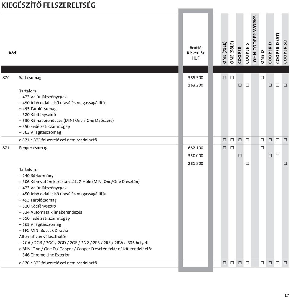 o o Tartalom: 240 Bôrkormány 306 Könnyûfém keréktárcsák, 7-Hole (MINI One/One D esetén) 423 Velúr lábszônyegek 450 Jobb oldali elsô utasülés magasságállítás 493 Tárolócsomag 520 Ködfényszóró 534