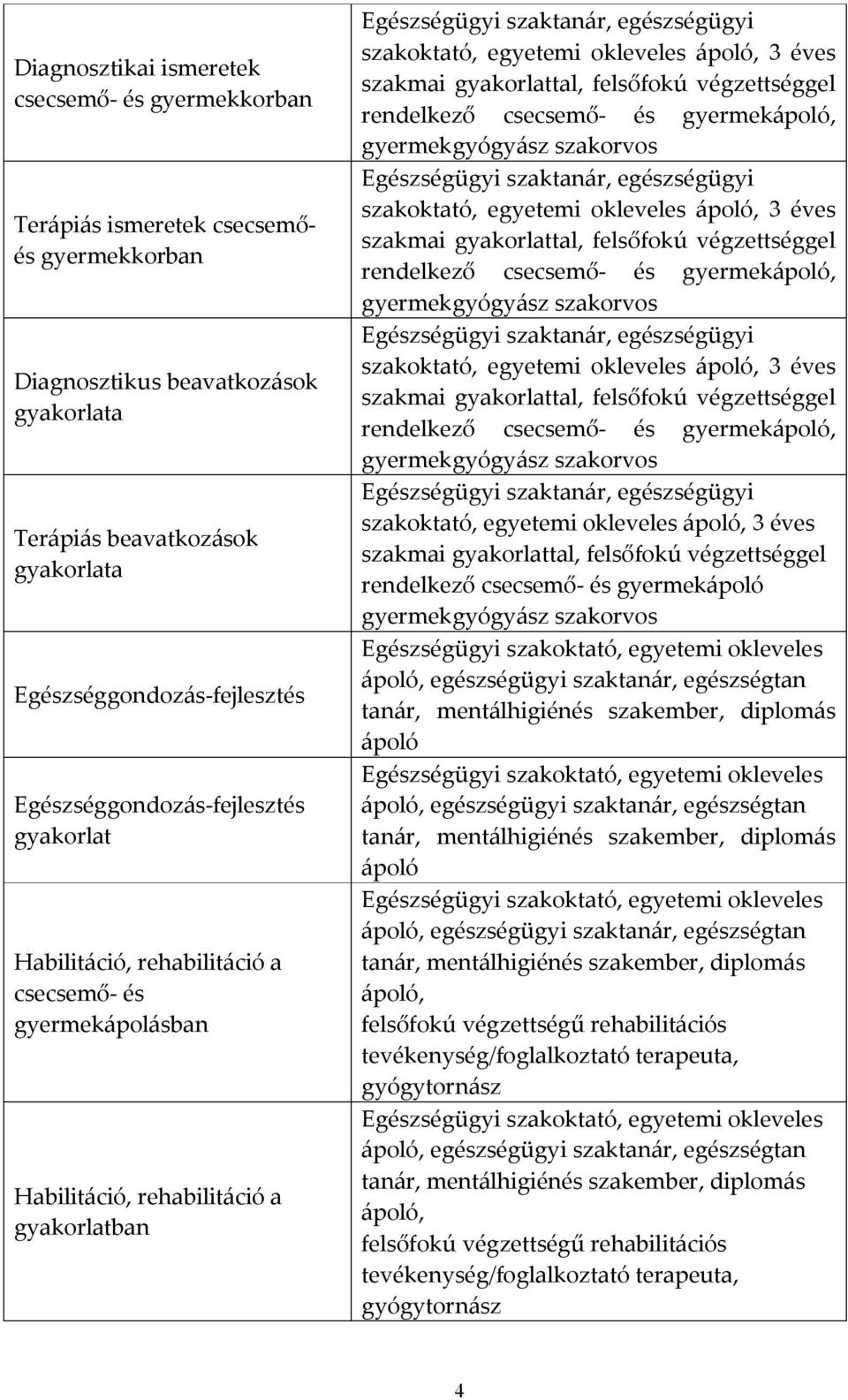 okleveles ápoló, 3 éves szakmai gyakorlattal, felsőfokú végzettséggel rendelkező csecsemő- és gyermekápoló, gyermekgyógyász szakorvos Egészségügyi szaktanár, egészségügyi szakoktató, egyetemi