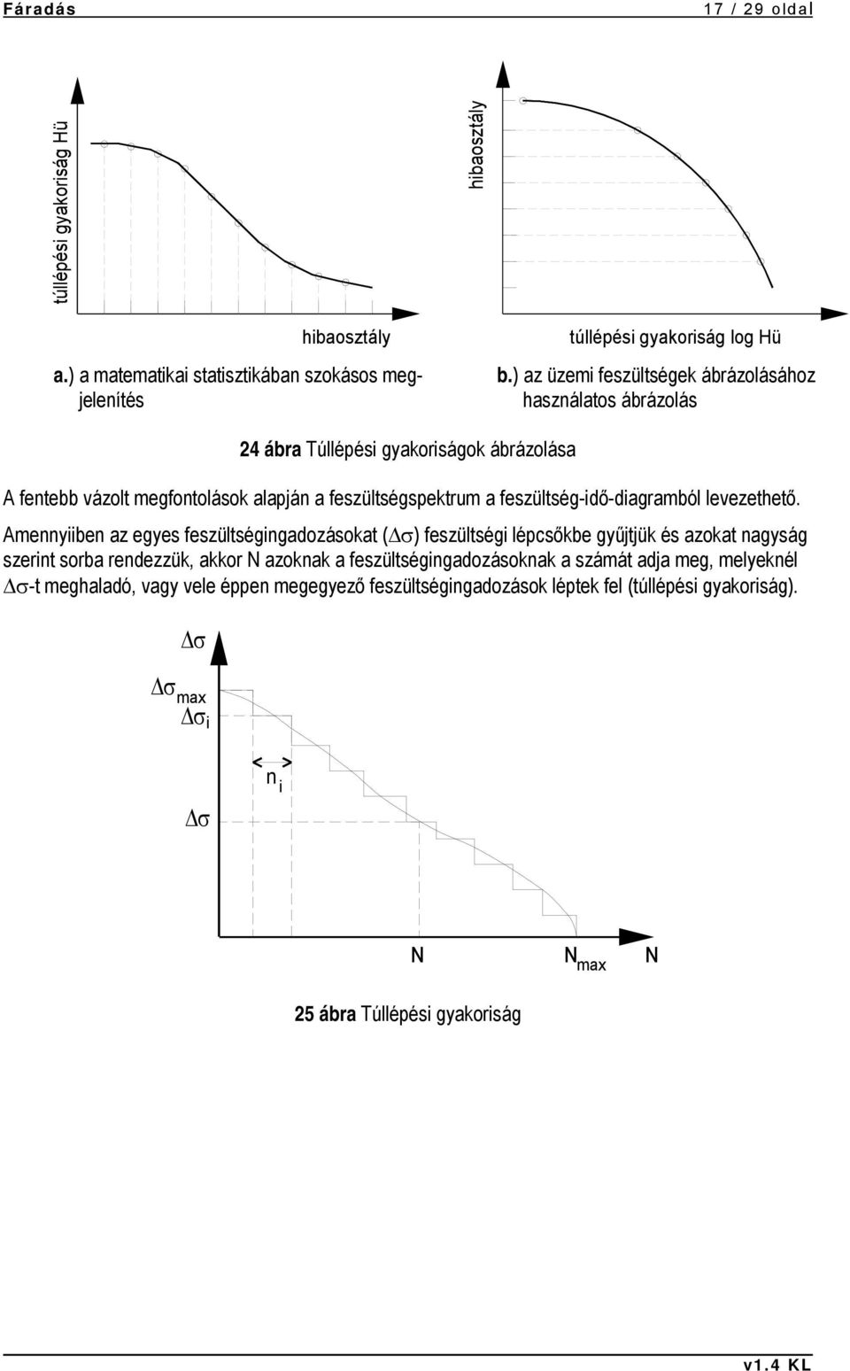 feszültség-idő-diagramból levezethető.