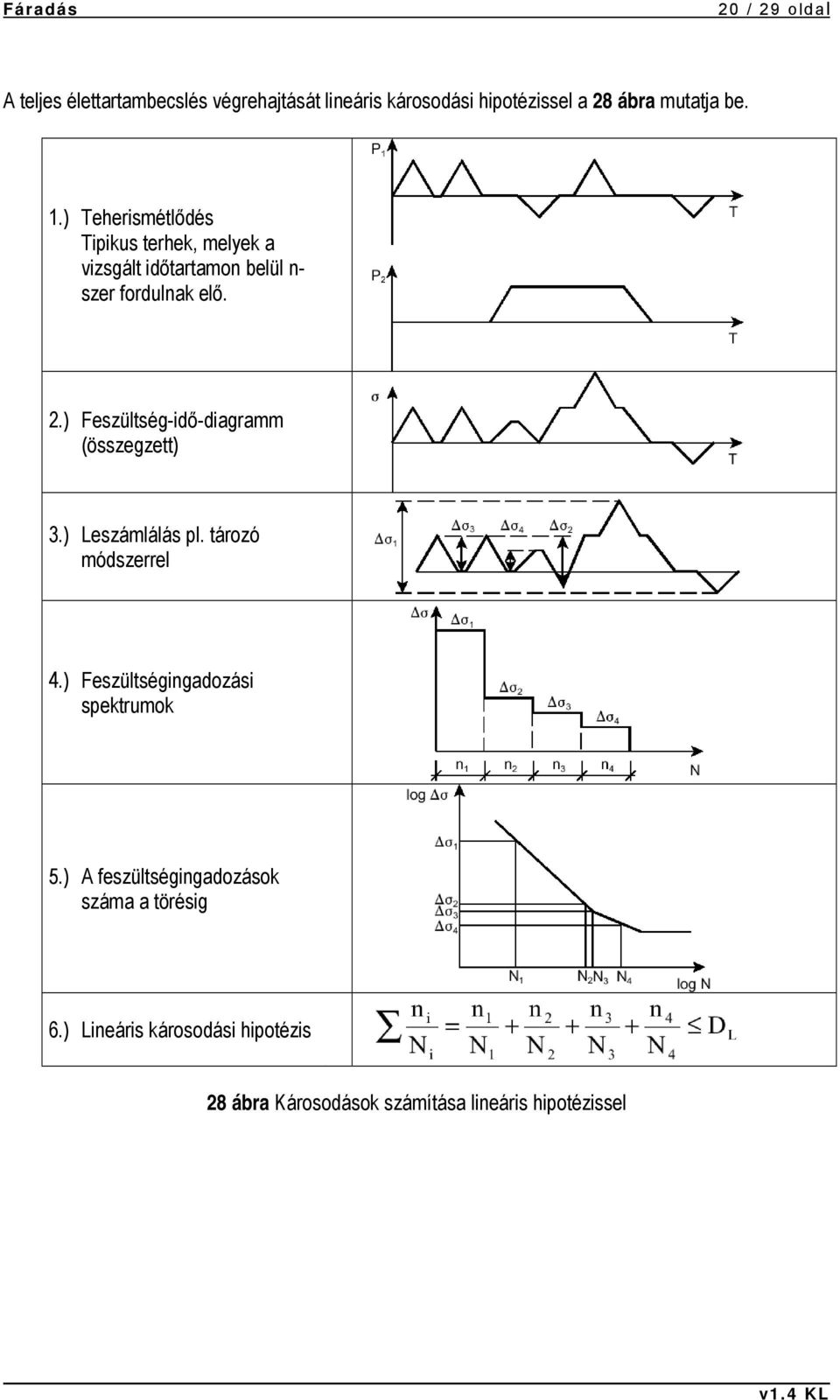 ) Feszültség-idő-diagramm (összegzett) 3.) Leszámlálás pl. tározó módszerrel 4.