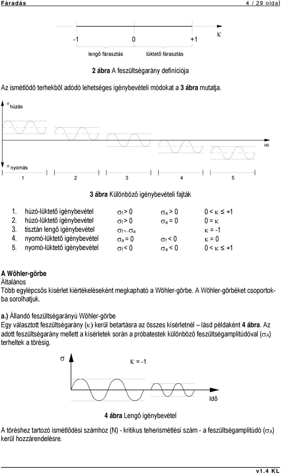 tisztán lengő igénybevétel f = - a κ = -1 4. nyomó-lüktető igénybevétel a = 0 f < 0 κ = 0 5.