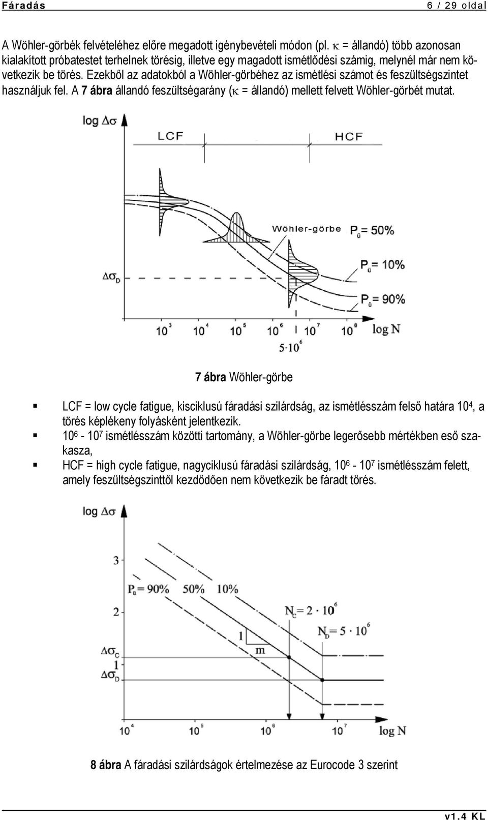 Ezekből az adatokból a Wöhler-görbéhez az ismétlési számot és feszültségszintet használjuk fel. A 7 ábra állandó feszültségarány (κ = állandó) mellett felvett Wöhler-görbét mutat.