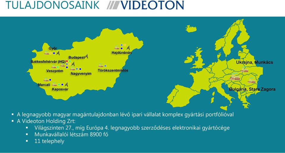 lévő ipari vállalat komplex gyártási portfólióval A Videoton Holding Zrt: Világszinten 27.