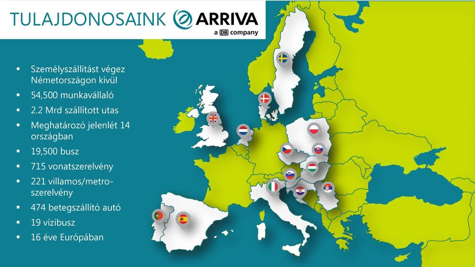 2 Mrd szállított utas Meghatározó jelenlét 14 országban 19,500